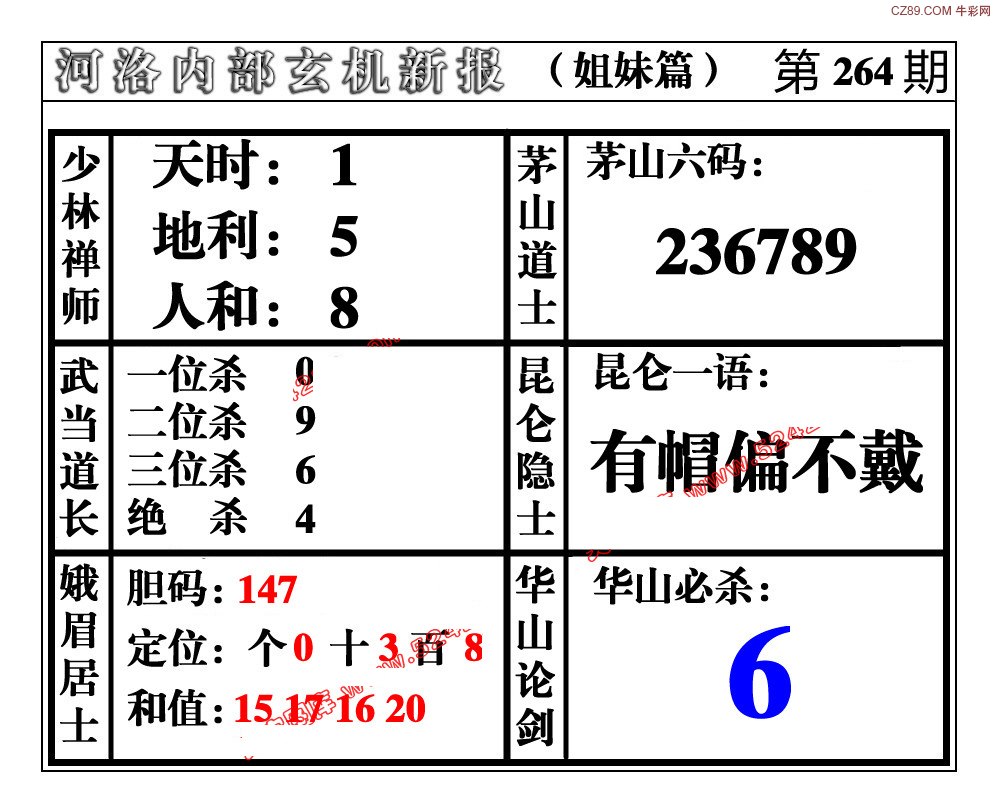 河洛内部玄机姐妹篇
