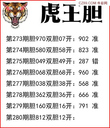 虎王胆图