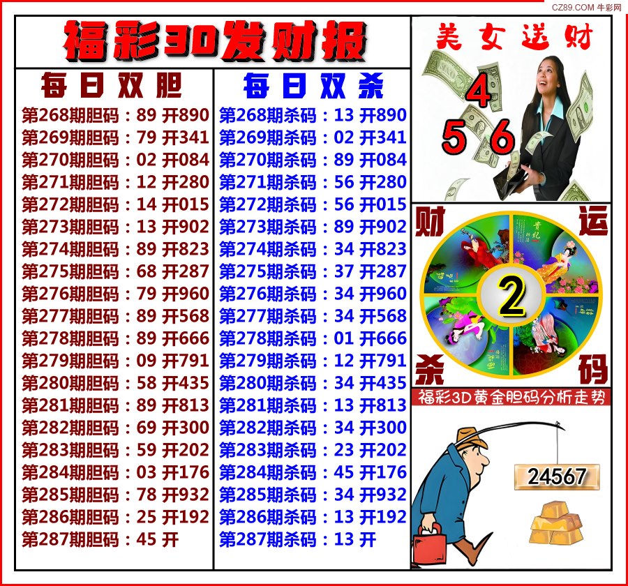 发财报